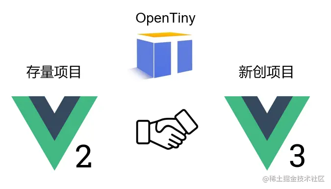一个 OpenTiny，Vue2 Vue3 都支持！