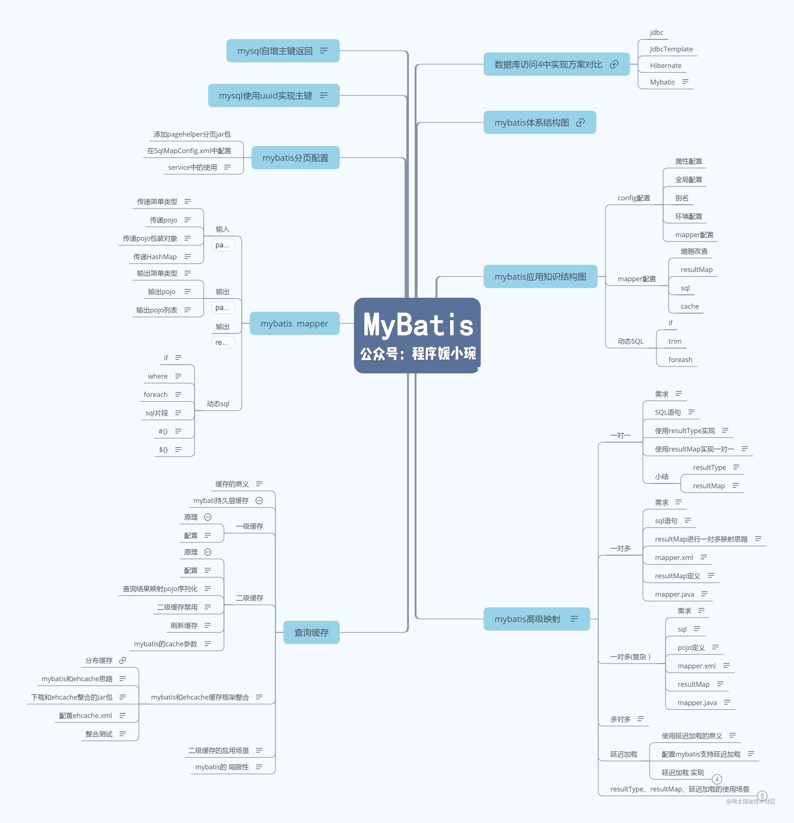 Liver overnight source code, finally through the source code analysis ...