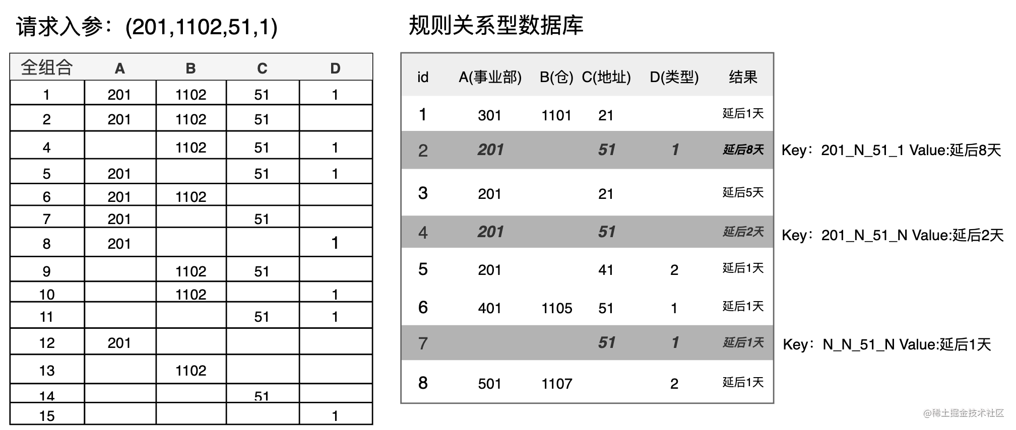 百万并发场景中倒排索引与位图计算的实践