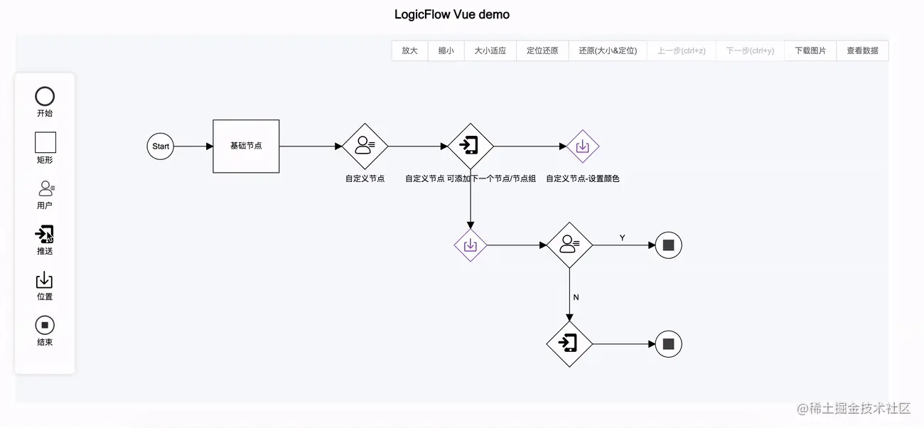 前端流程图编辑框架LogicFlow发布1.0版本（搬运）-开源基础软件社区