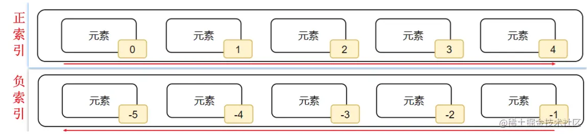 屏幕截图 2023-07-07 203137.png