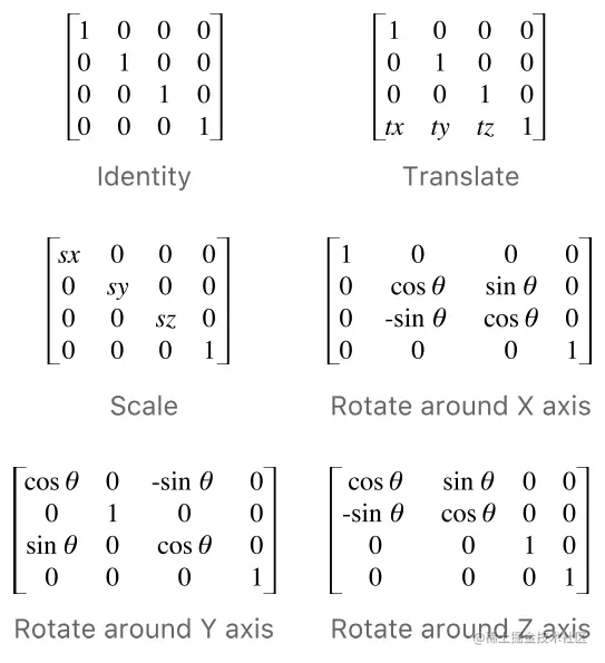 transform_manipulations