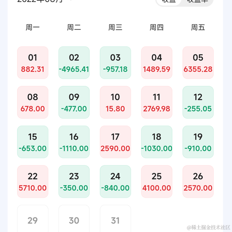 我来抓鱼了于2022-08-29 14:03发布的图片