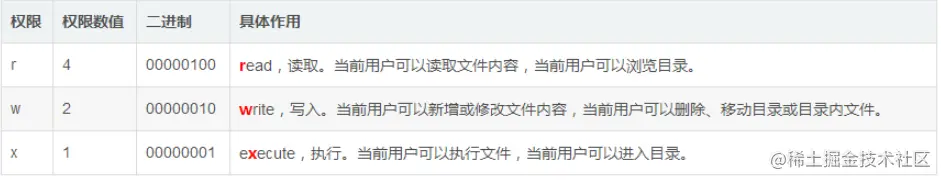 linux 文件权限.png
