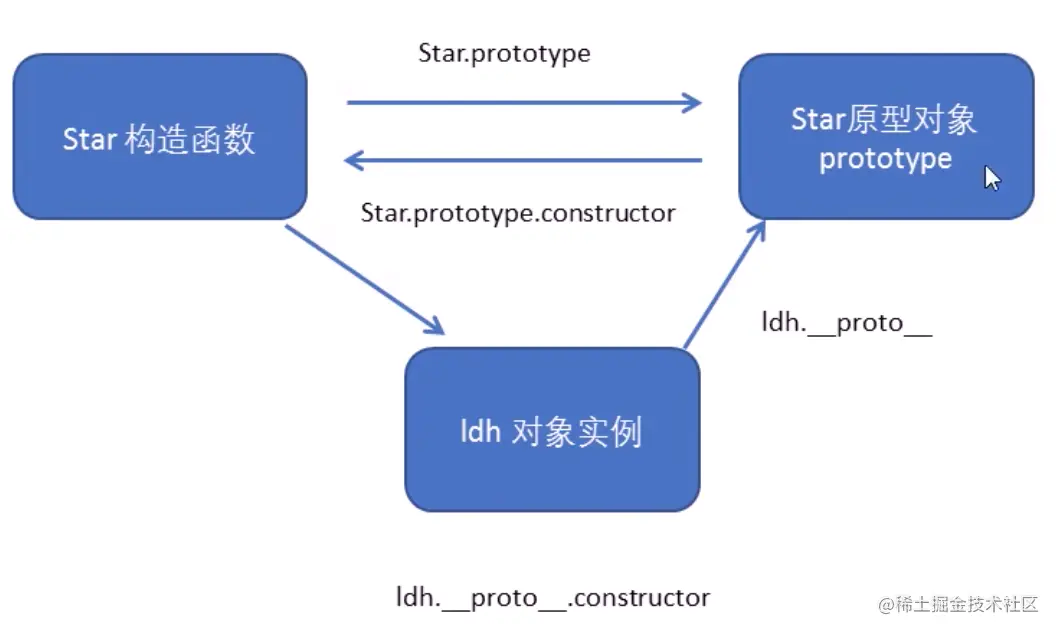 截屏2023-01-31 下午11.28.31.png