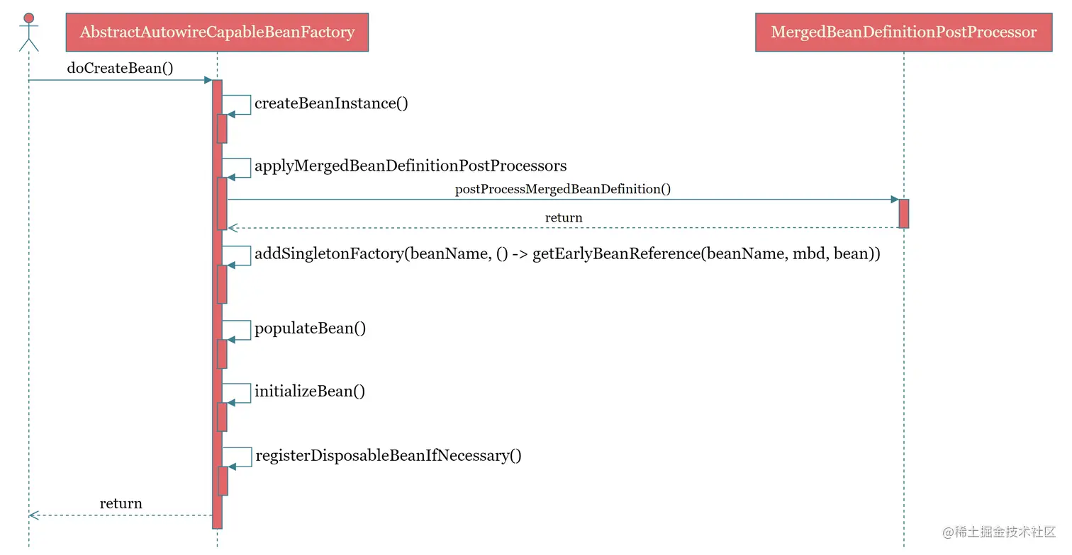 do_create_bean_uml_sequence.png