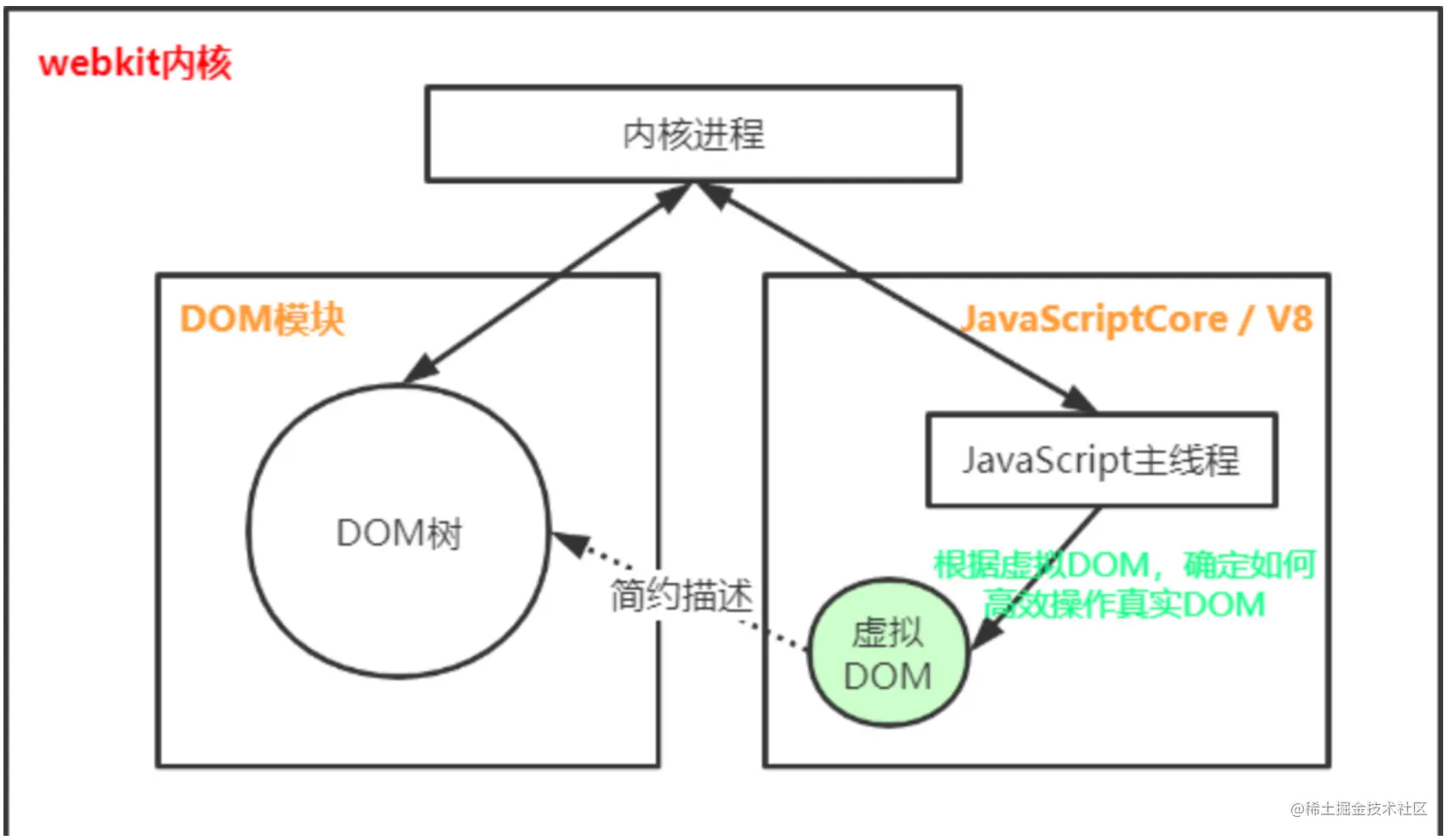 webkit