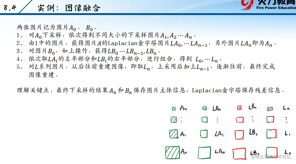 数图_图像融合过程.png