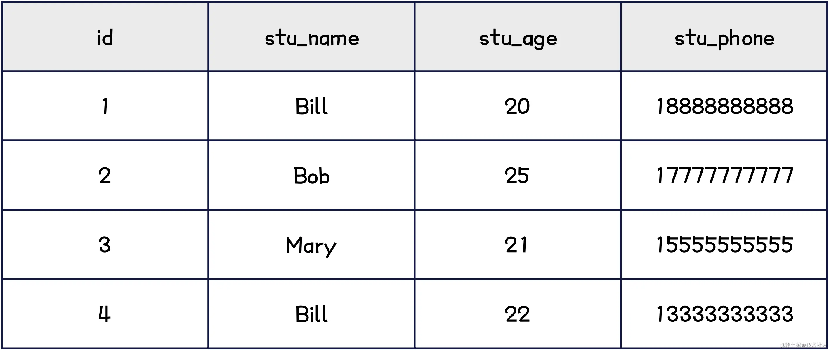 MySQL-索引下推演示-2