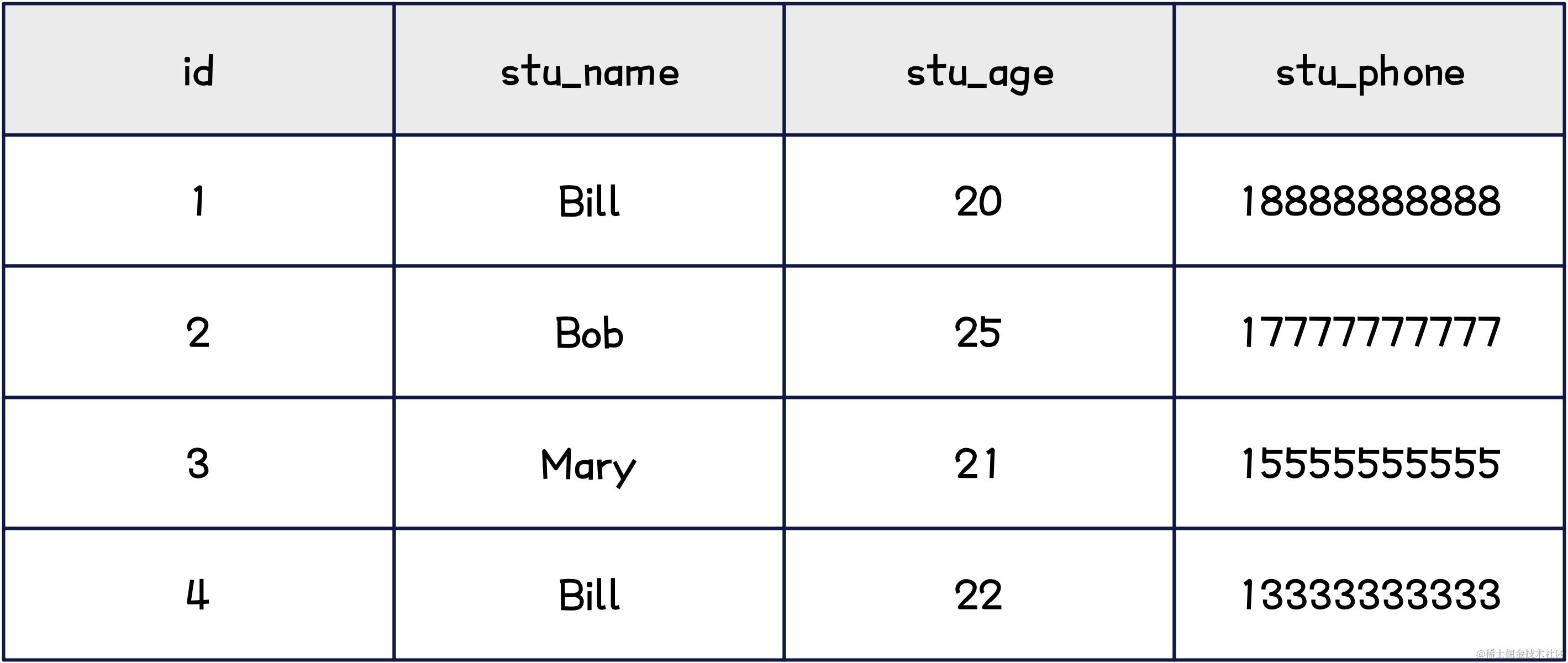 MySQL-索引下推演示-2