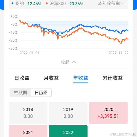 小帅不太帅于2022-11-22 15:49发布的图片