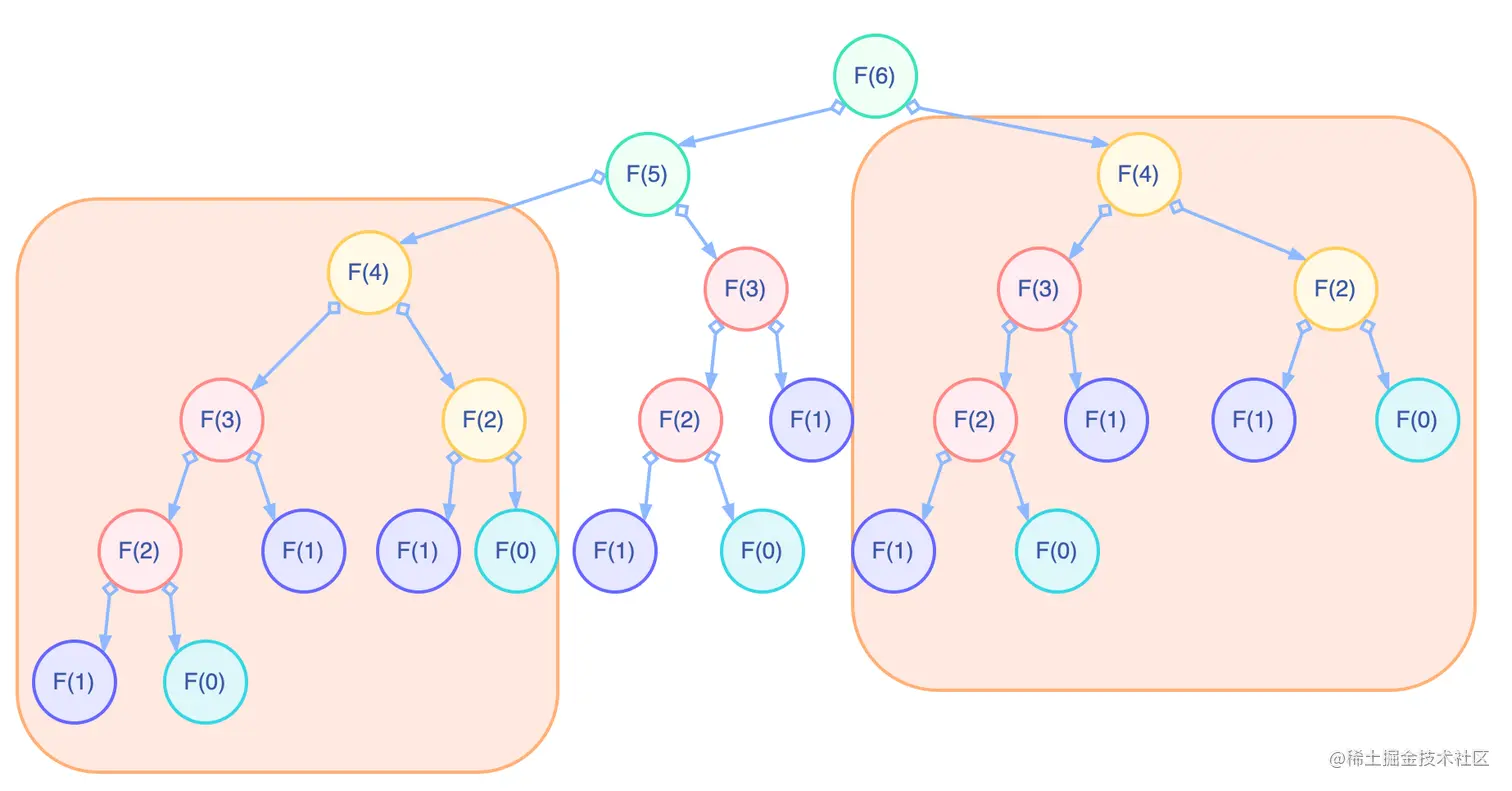 斐波那契数列.drawio (3).png
