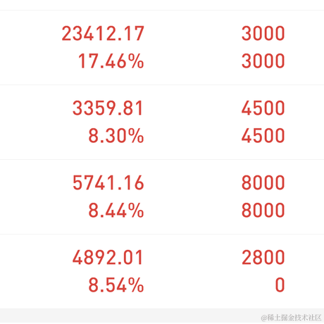 妳相信光吗于2023-04-19 15:29发布的图片