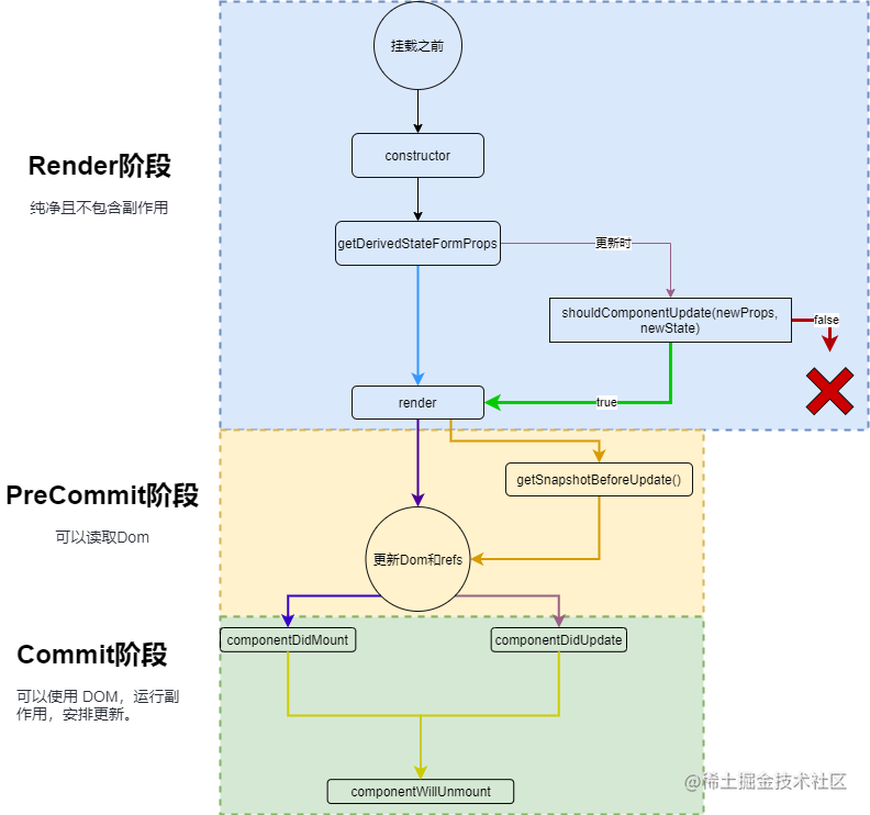 生命周期图