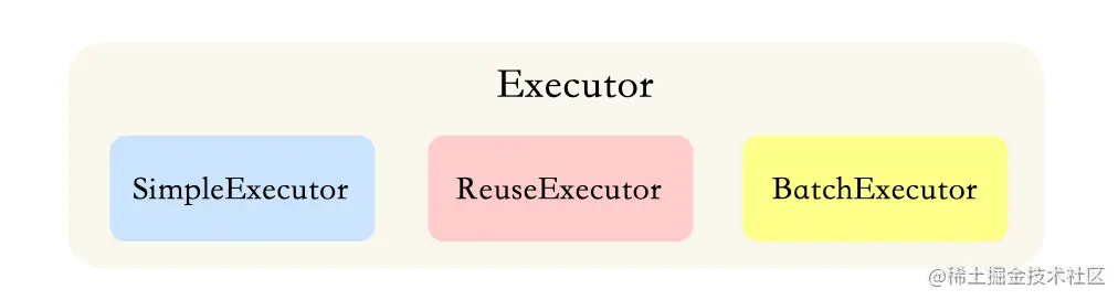 Executor执行器.png