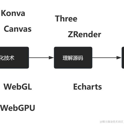掘金小册于2023-11-29 17:12发布的图片