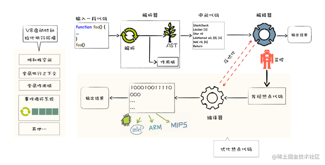 v8解析流程图.png