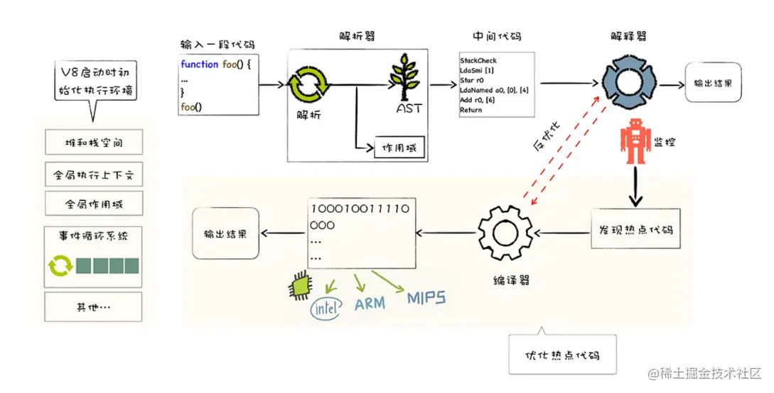 v8解析流程图.png