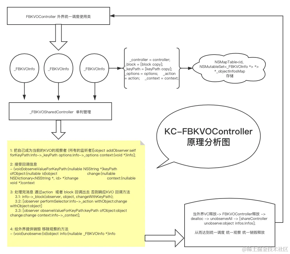 FBKVOController.png