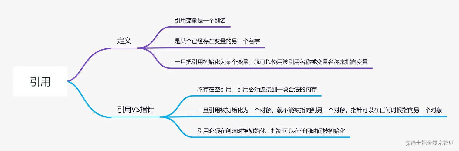 C++引用概念.png