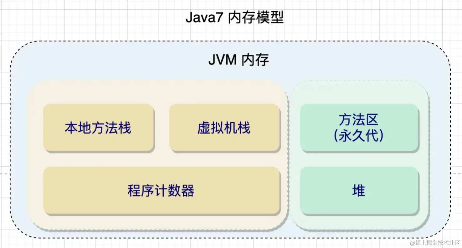 java7-jvm-内存模型.png