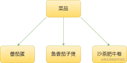 继承.png
