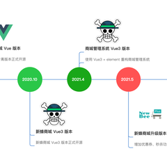 程序员十三于2022-06-15 23:34发布的图片