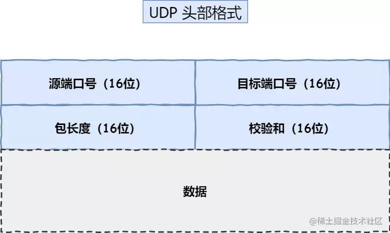 UDP报文.webp