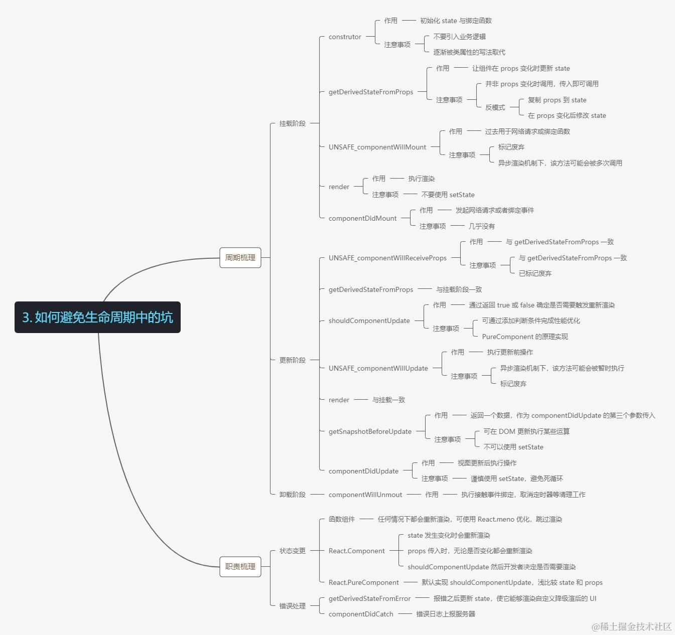 Q3. 如何避免生命周期中的坑
