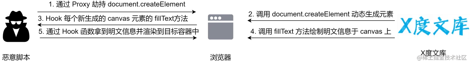 恶意脚本路径.drawio.png