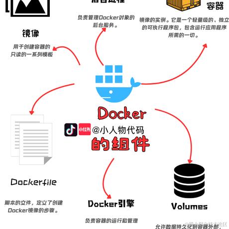 小人物代码于2024-04-18 17:51发布的图片