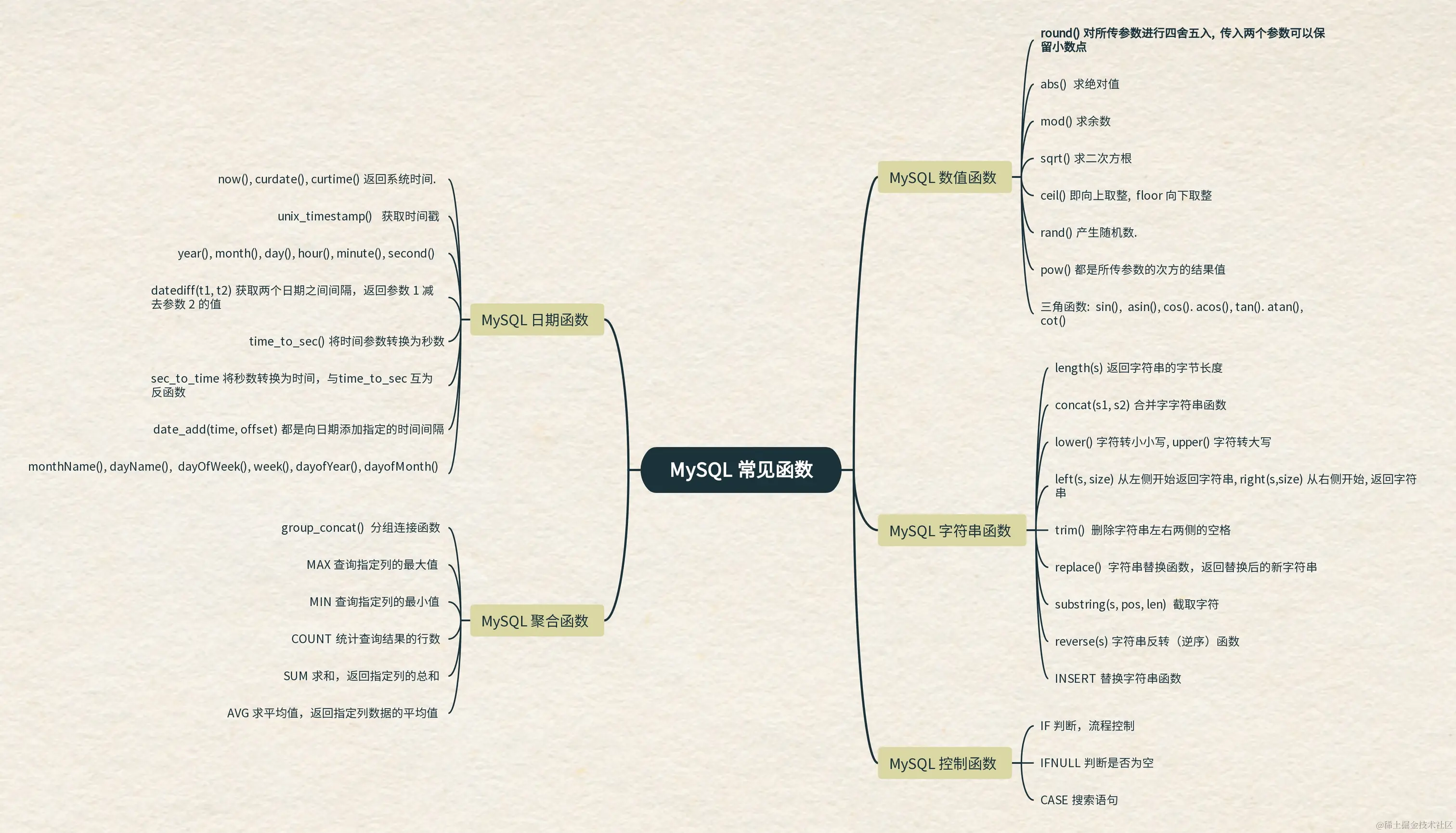 [20]MySQL 常见函数.jpg