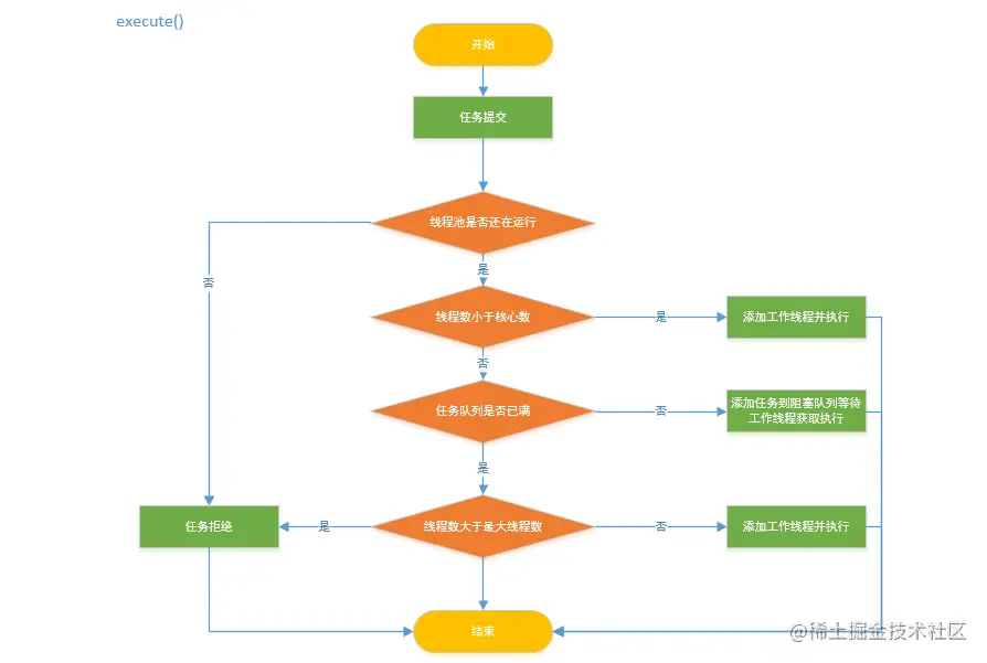 线程池execute().png