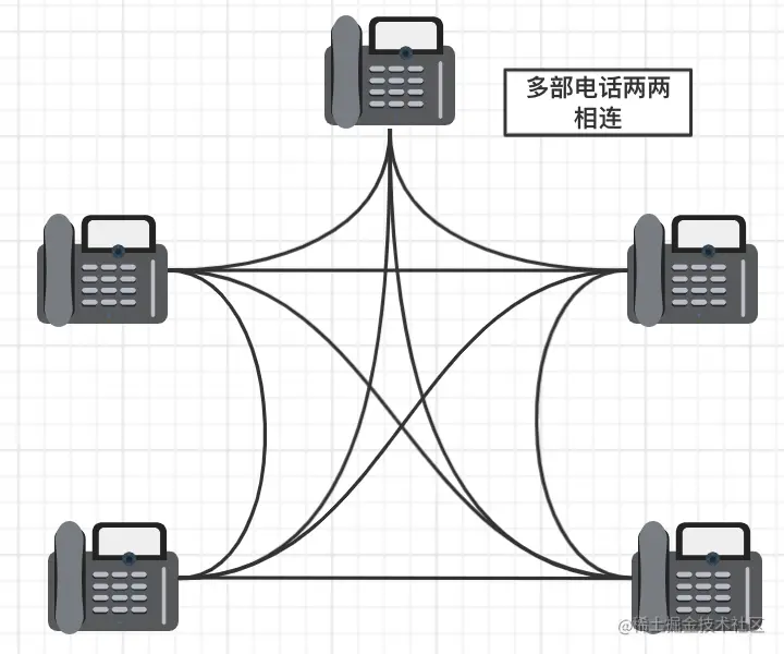 电话两两相连.png