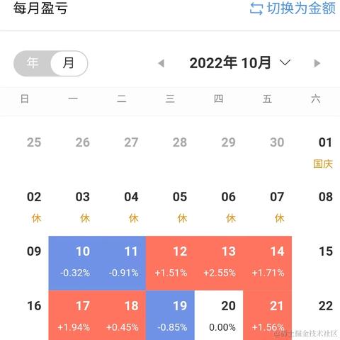 王者天才玩家于2022-10-28 15:19发布的图片