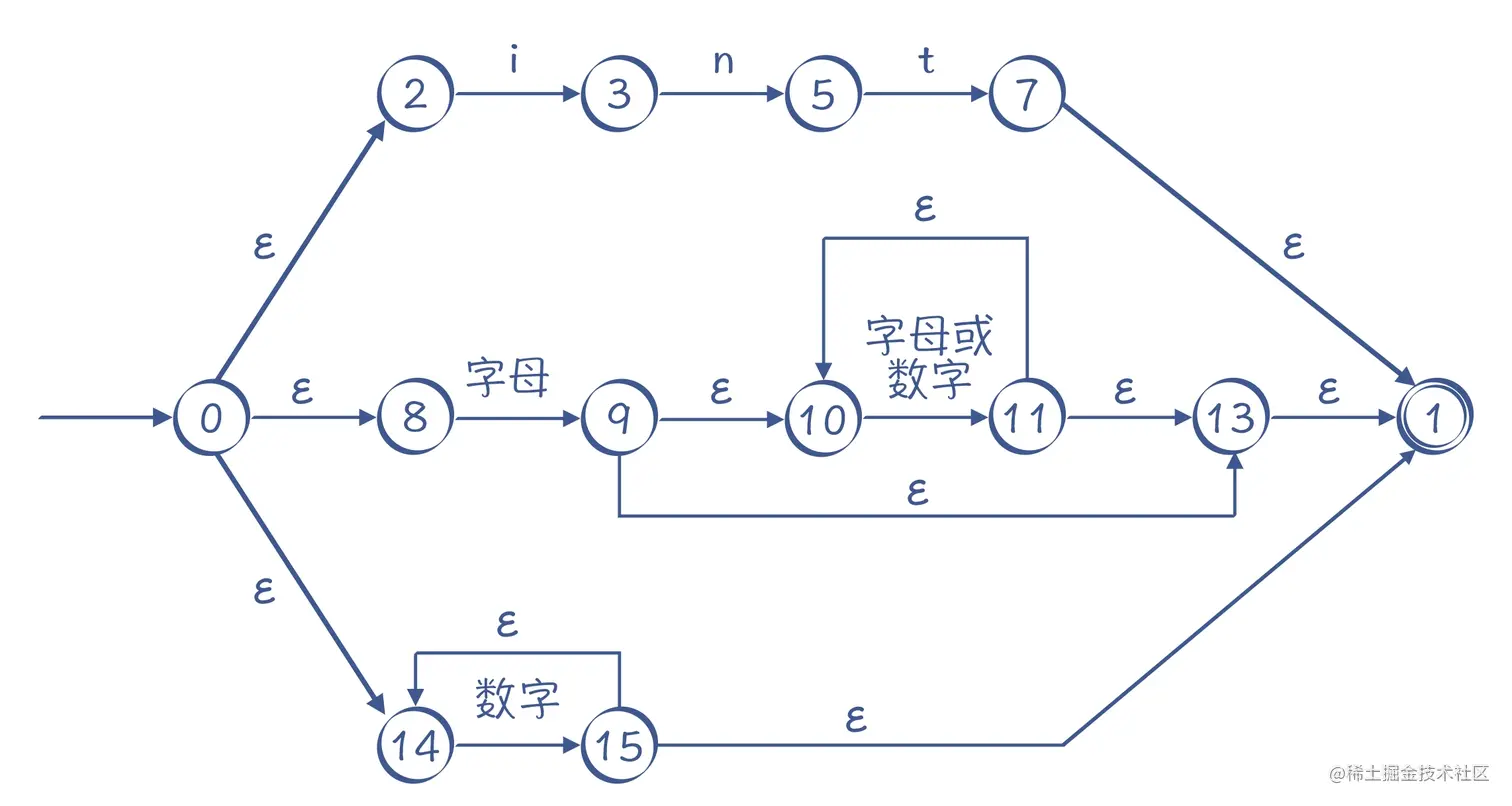 Pasted image 20230423191748.png