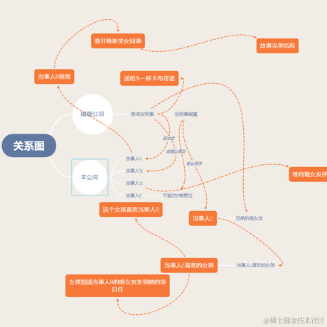 狗屎人生于2021-05-08 13:34发布的图片