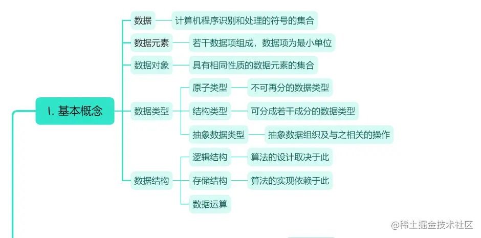 绪论1.png