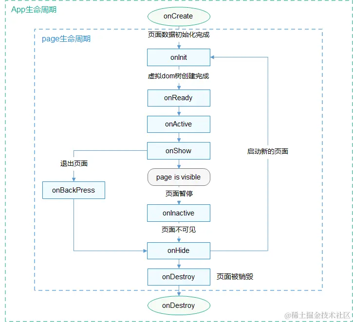 zh-cn_image_0000001147417424.png