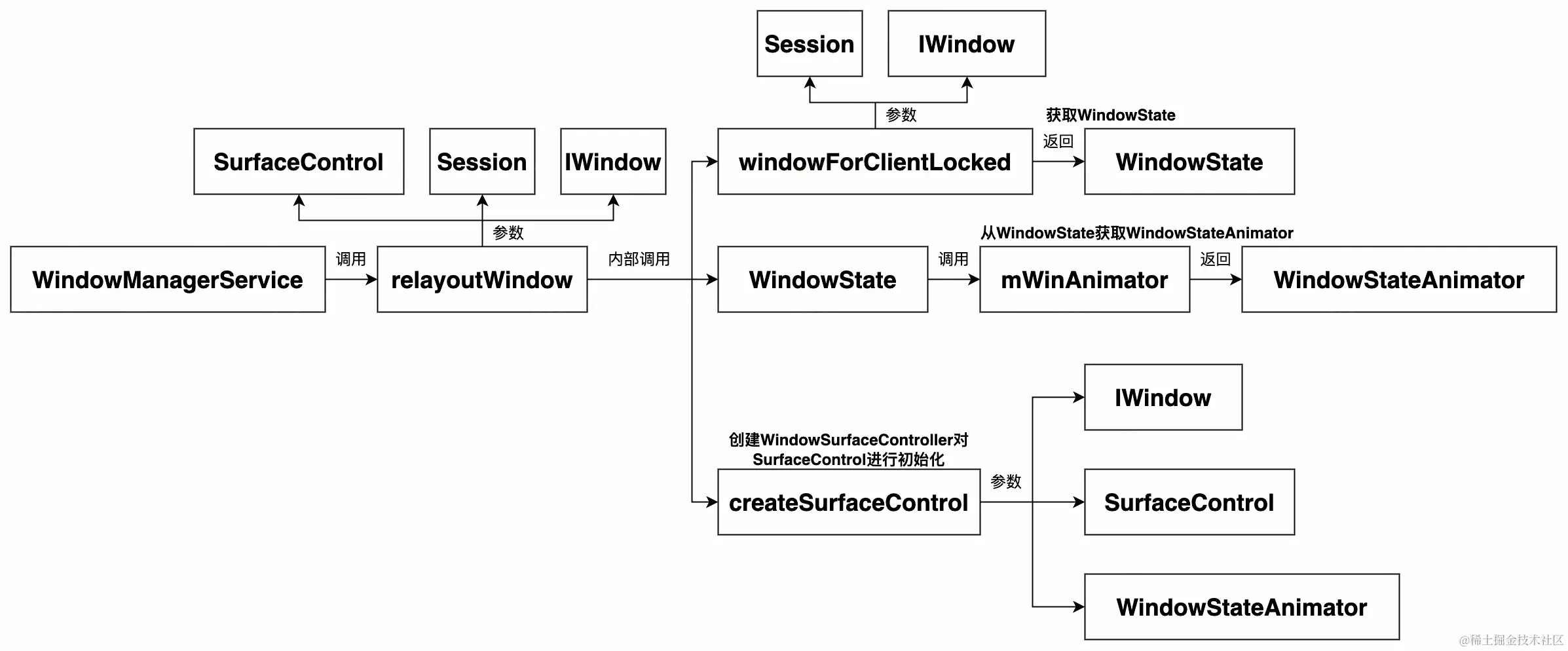 UML 图 (2)_edit_296039684358473.jpg