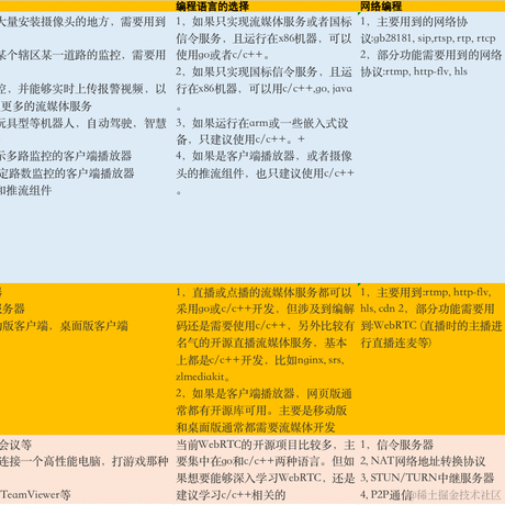 K_sir于2023-01-11 09:27发布的图片
