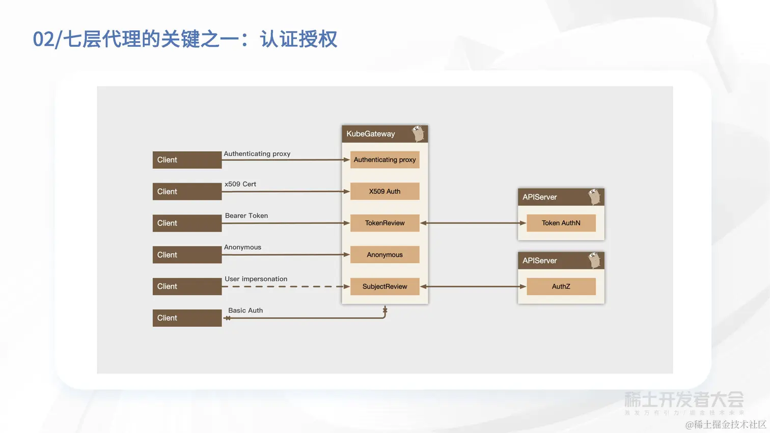 章骏 - 字节跳动大规模集群下 KubeAPIServer 的流量治理方案_页面_24.jpg