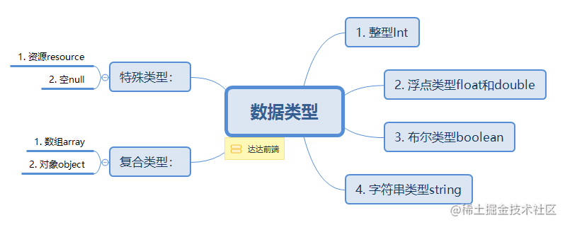 18期-后端逆袭，一份不可多得的PHP学习指南