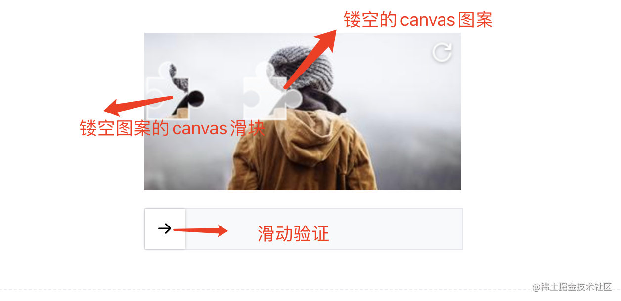 从零开发一款轻量级滑动验证码插件的软件_vue滑动验证码_https://bianchenghao6.com/blog_移动开发_第8张