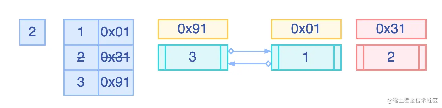 LRU 缓存机制.drawio (6).png