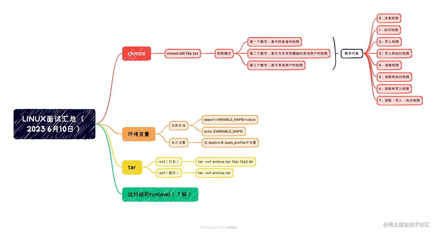 LINUX面试汇总 （2023 6月10日）.png