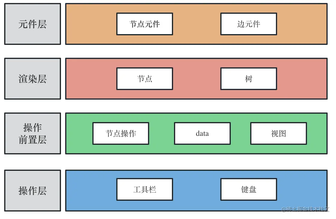 架构.png
