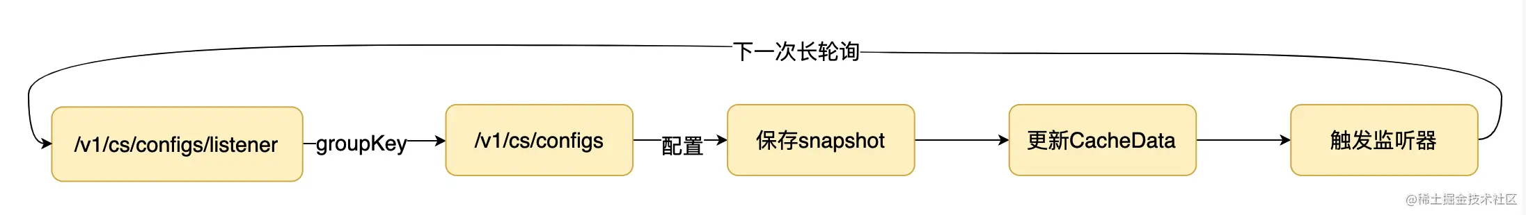 客户端长轮询步骤.png