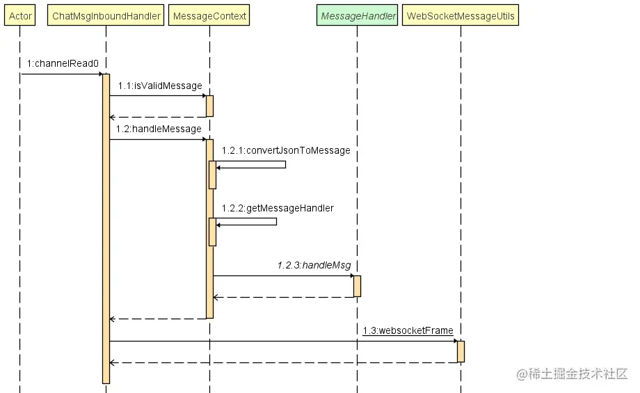 channelRead0