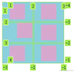 第三个格子右上对齐